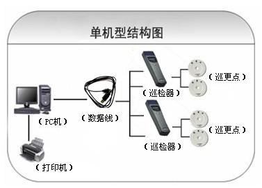 绥滨县巡更系统六号