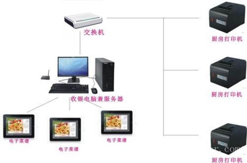 绥滨县收银系统六号